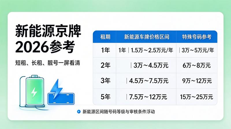 运营总监